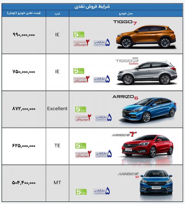 آخرین شرایط فروش مدیران خودرو: طرح فروش اقساطی 6 محصول مختلف با پیش پرداخت منعطف
