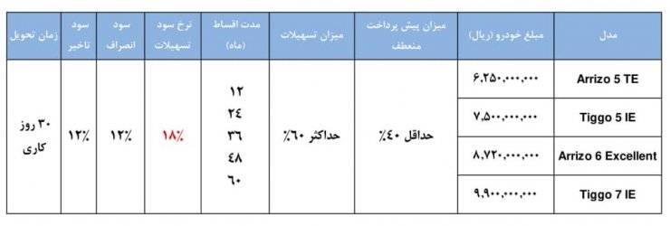 آخرین شرایط فروش مدیران خودرو: طرح فروش اقساطی 6 محصول مختلف با پیش پرداخت منعطف