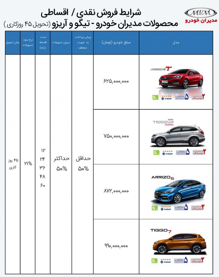 آخرین شرایط فروش مدیران خودرو: طرح فروش اقساطی 6 محصول مختلف با پیش پرداخت منعطف