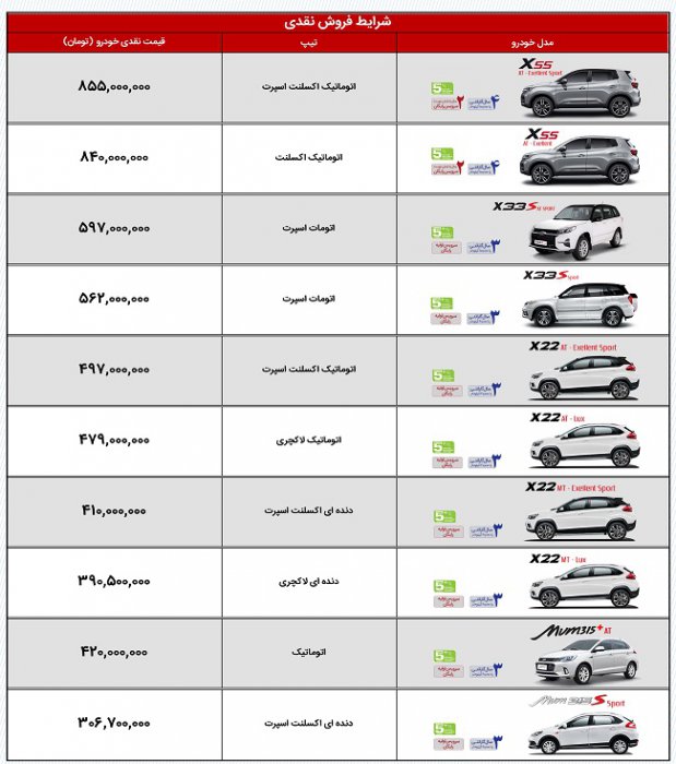 آخرین شرایط فروش مدیران خودرو: طرح فروش اقساطی 6 محصول مختلف با پیش پرداخت منعطف