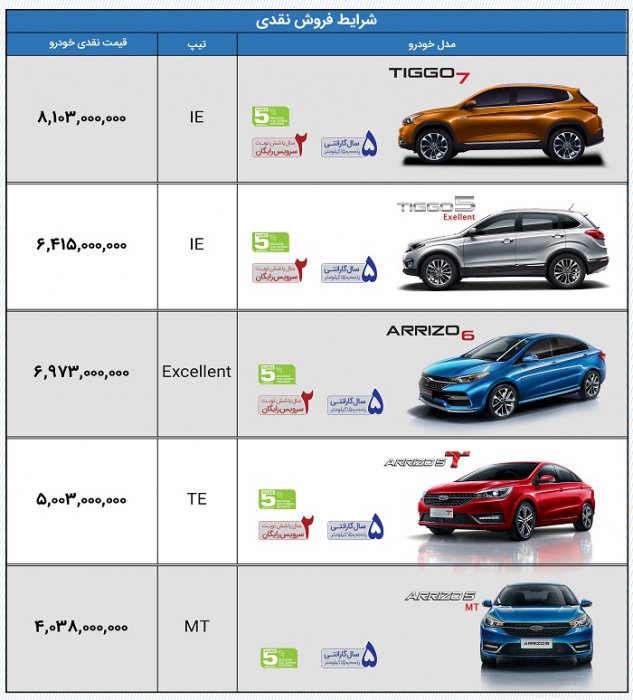 آخرین شرایط فروش مدیران خودرو: طرح فروش اقساطی 6 محصول مختلف با پیش پرداخت منعطف