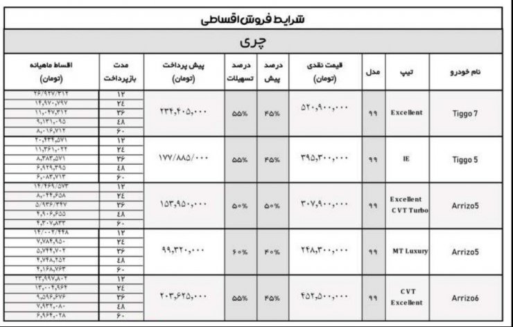 آخرین شرایط فروش مدیران خودرو: طرح فروش اقساطی 6 محصول مختلف با پیش پرداخت منعطف