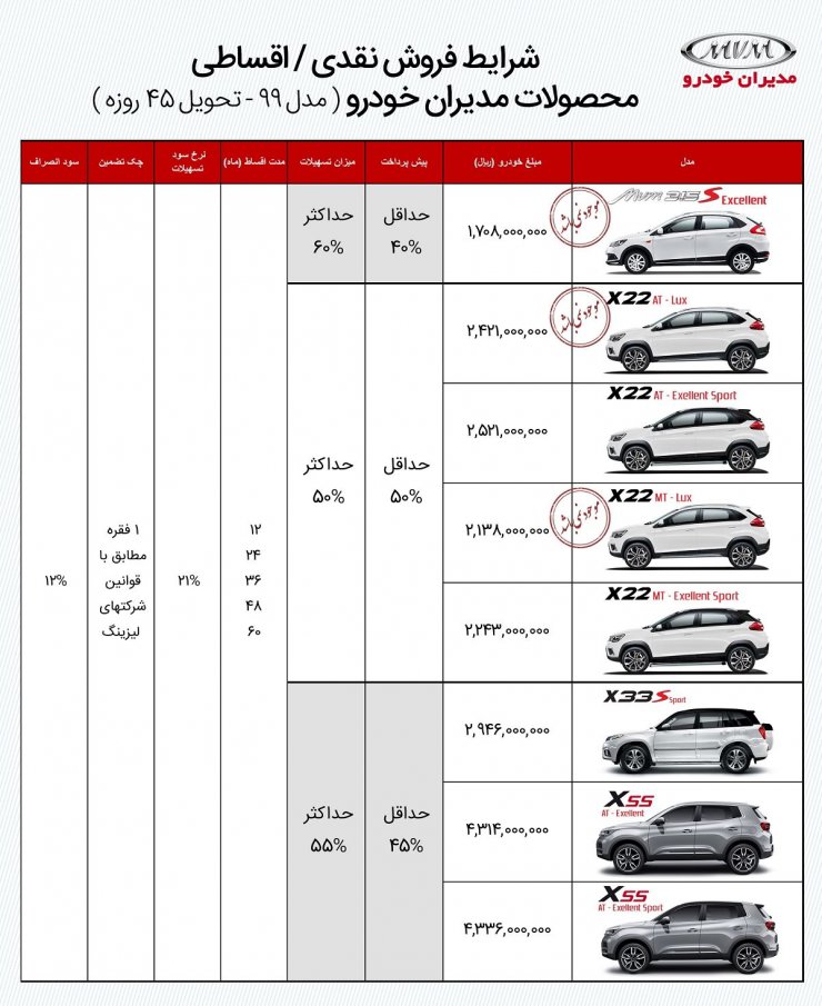 آخرین شرایط فروش مدیران خودرو: طرح فروش اقساطی 6 محصول مختلف با پیش پرداخت منعطف