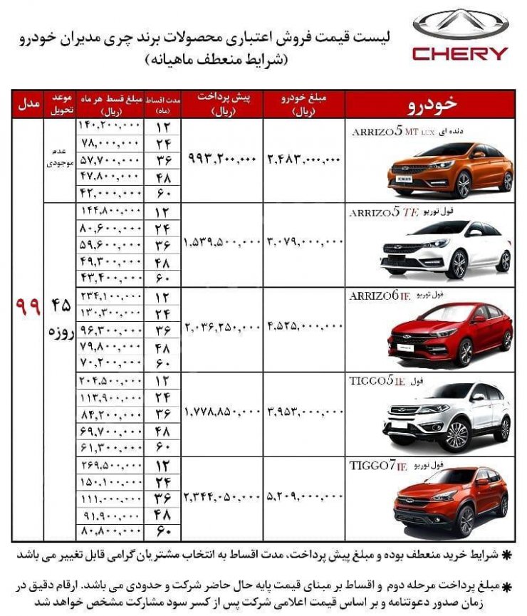 آخرین شرایط فروش مدیران خودرو: طرح فروش اقساطی 6 محصول مختلف با پیش پرداخت منعطف