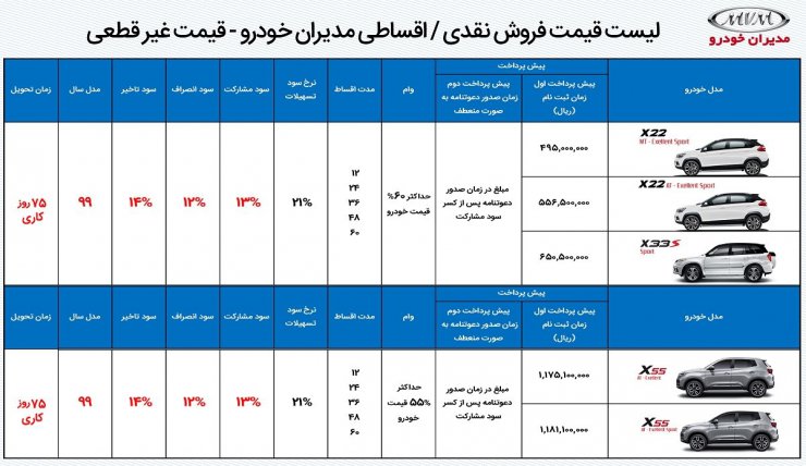 آخرین شرایط فروش مدیران خودرو: طرح فروش اقساطی 6 محصول مختلف با پیش پرداخت منعطف