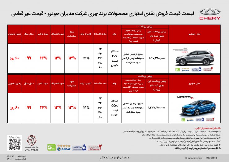 آخرین شرایط فروش مدیران خودرو: طرح فروش اقساطی 6 محصول مختلف با پیش پرداخت منعطف