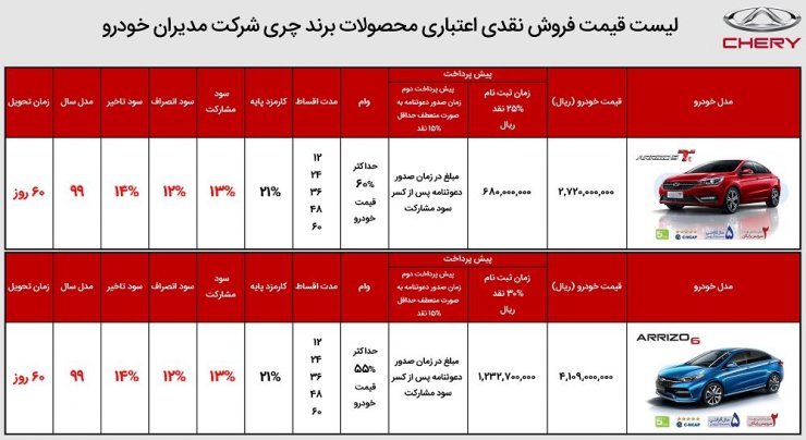 آخرین شرایط فروش مدیران خودرو: طرح فروش اقساطی 6 محصول مختلف با پیش پرداخت منعطف