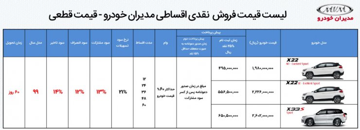 آخرین شرایط فروش مدیران خودرو: طرح فروش اقساطی 6 محصول مختلف با پیش پرداخت منعطف