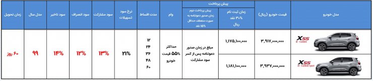 آخرین شرایط فروش مدیران خودرو: طرح فروش اقساطی 6 محصول مختلف با پیش پرداخت منعطف