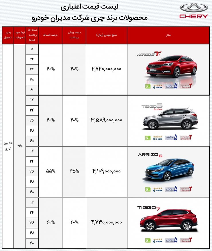 آخرین شرایط فروش مدیران خودرو: طرح فروش اقساطی 6 محصول مختلف با پیش پرداخت منعطف