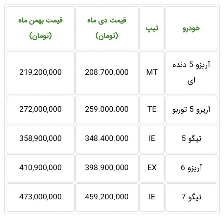 آخرین شرایط فروش مدیران خودرو: طرح فروش اقساطی 6 محصول مختلف با پیش پرداخت منعطف