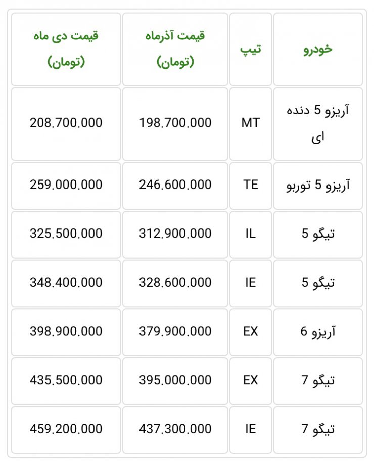 قیمت خودروهای چری