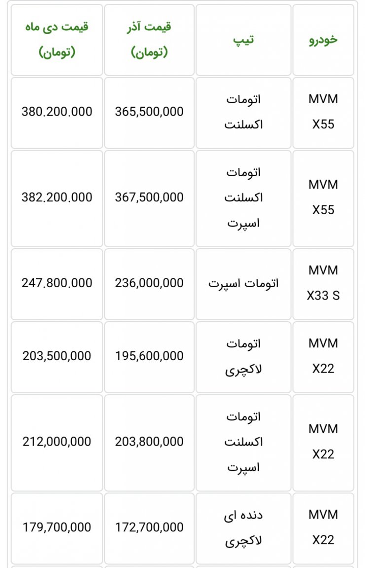 آخرین شرایط فروش مدیران خودرو: طرح فروش اقساطی 6 محصول مختلف با پیش پرداخت منعطف