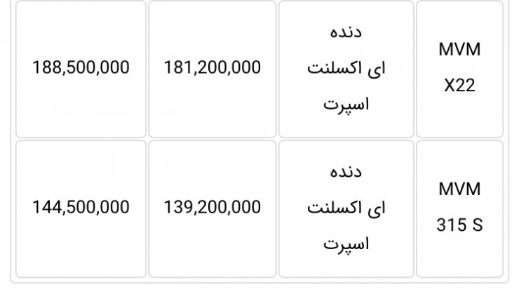 آخرین شرایط فروش مدیران خودرو: طرح فروش اقساطی 6 محصول مختلف با پیش پرداخت منعطف