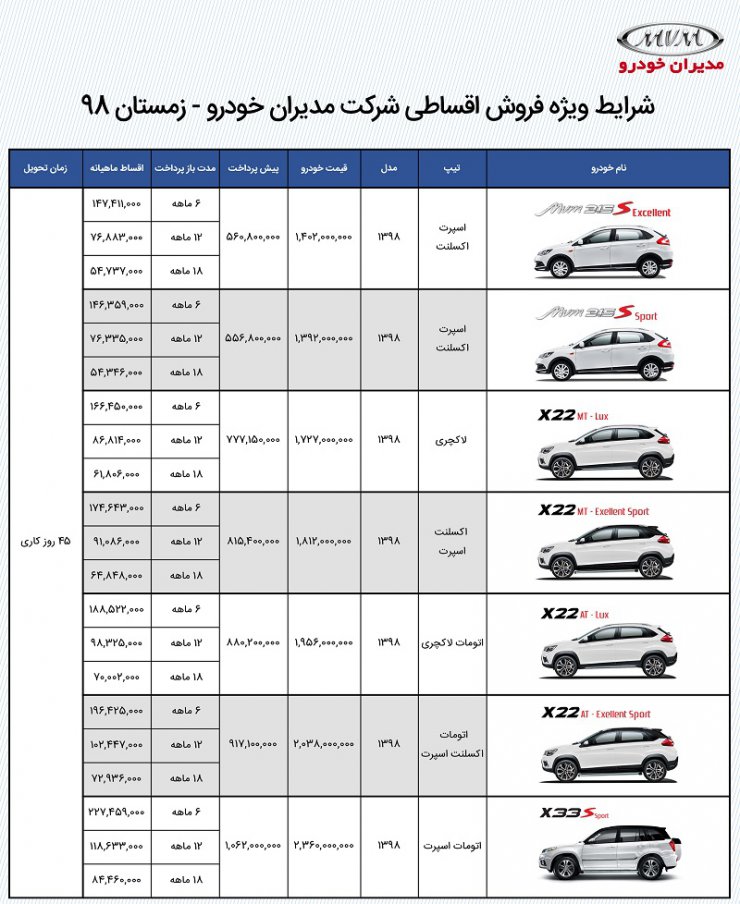 آخرین شرایط فروش مدیران خودرو: طرح فروش اقساطی 6 محصول مختلف با پیش پرداخت منعطف