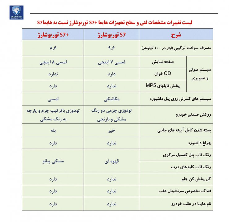 هایما S7 توربو پلاس