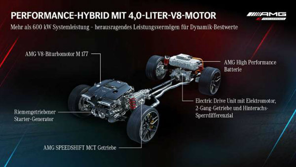 دریفت سبز؛ فناوری جدید خودروهای هیبریدی شارژی مرسدس AMG برای شارژ باتری‌ها