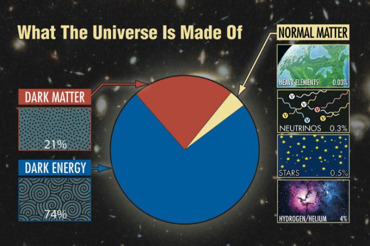 How is the HET uniquely capable of studying dark matter and dark energy? - Ask an Astronomer