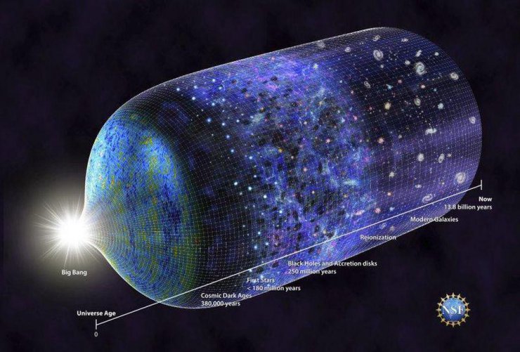 What Really Put The 'Bang' In The Big Bang? | by Ethan Siegel | Starts With A Bang! | Medium