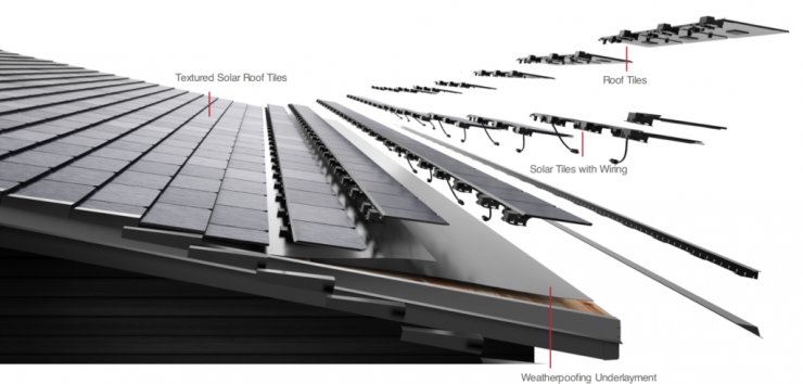 ایلان ماسک: تسلا اشتباهات بزرگی در پروژه سقف خورشیدی داشته است
