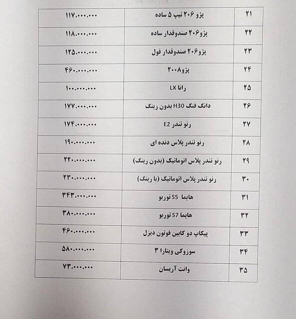 قیمت محصولات ایران خودرو