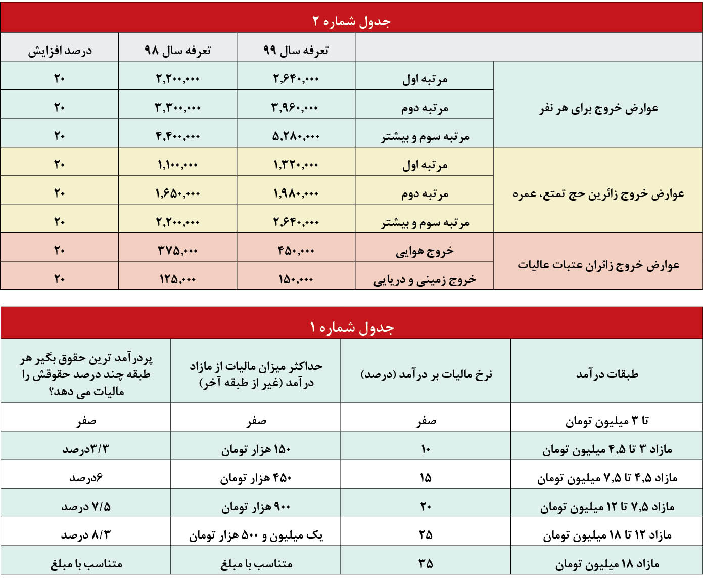 ۹ تصویر از بودجه ۹۹ که برای خانوار مهم است