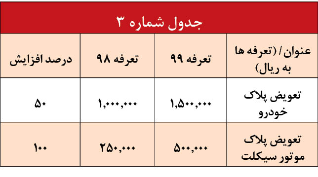 ۹ تصویر از بودجه ۹۹ که برای خانوار مهم است