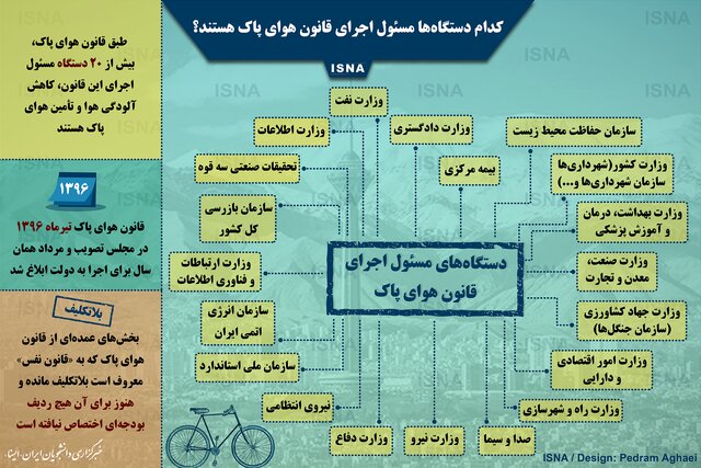 کدام دستگاه‌ها مسئول اجرای قانون هوای پاک هستند؟ + اینفوگرافیک