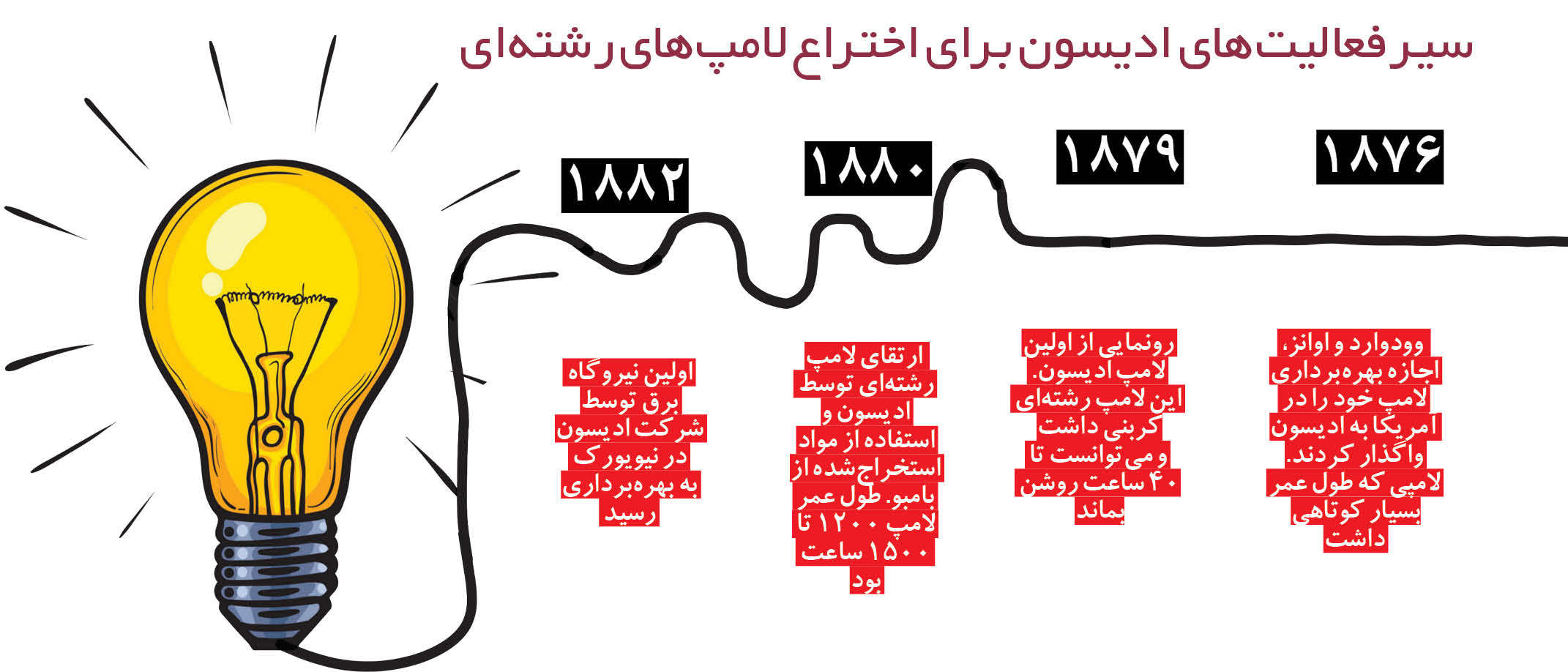 واقعا ادیسون مخترع لامپ است؟