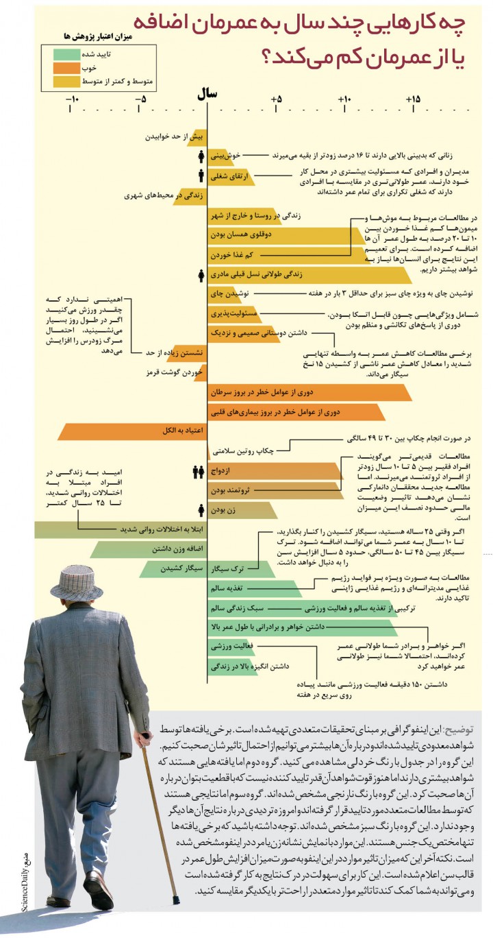 نسخه‌ای برای داشتن عمری طولانی