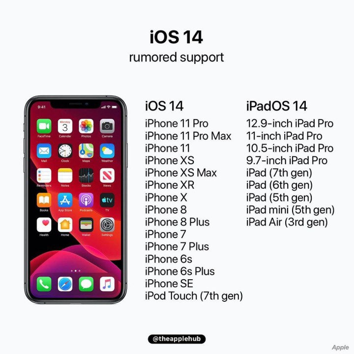 فهرست احتمالی دستگاه‌های سازگار با iOS 14 و iPadOS 14
