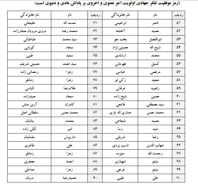 لیست ۹۰ نفره جبهه جهادگران ایران اسلامی منتشر شد