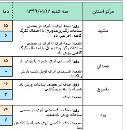 وضعیت آب و هوا در دوازدهم فروردین