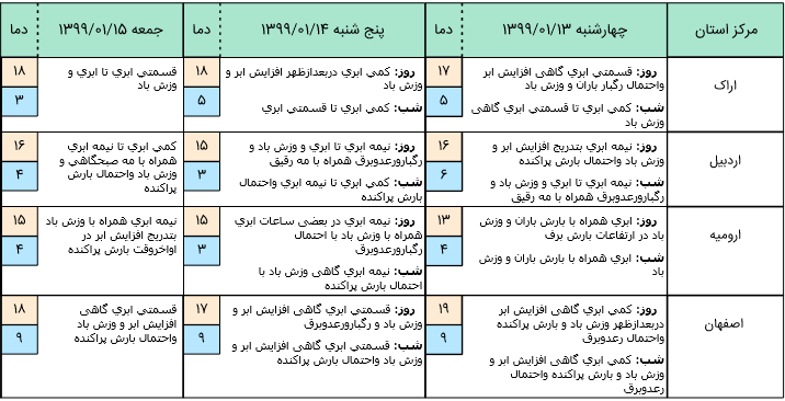 آخرین وضعیت آب‌وهوا و محورهای مواصلاتی کشور در سیزدهم فروردین