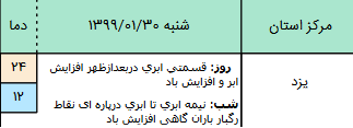 وضعیت آب و هوا در ۳۰ فروردین ۹۹؛ رگبار باران در دامنه‌های البرز و زاگرس