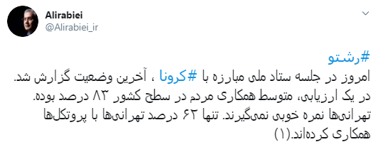 تهرانی ها نمره خوبی در مبارزه با کرونا نمی گیرند