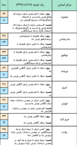 وضعیت آب و هوا در ۲۸ اردیبهشت؛