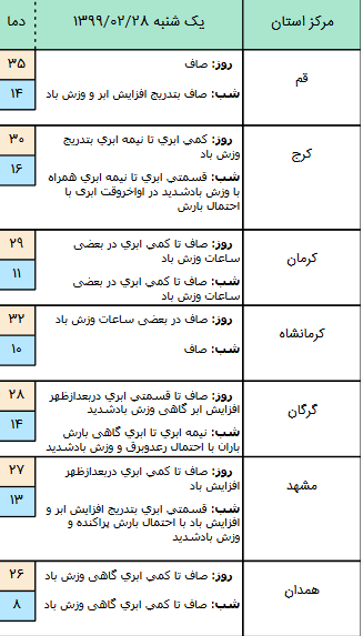 وضعیت آب و هوا در ۲۸ اردیبهشت؛