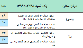 وضعیت آب و هوا در ۲۸ اردیبهشت؛