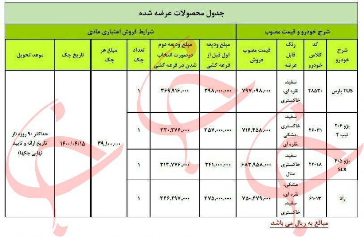 :قیمت جدید محصولات ایران خودرو اعلام شد