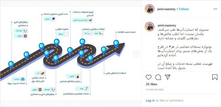 ‏فهرست فعلی بسته خدمات و مبلغ آن به ۱۳ شرکت استارت آپی