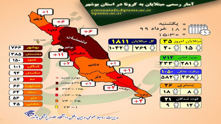 کرونا در بوشهر
