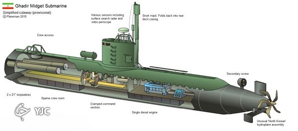 زیردریایی‌های نیروی دریایی ارتش را بهتر بشناسیم + تصاویر