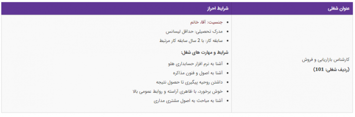 استخدام کارشناس بازاریابی و فروش در شرکتی معتبر