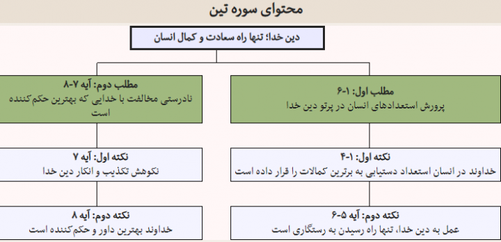 تنها راه رسیدن به سعادت و کمال برای انسان چیست؟+صوت و تفسیر آیات