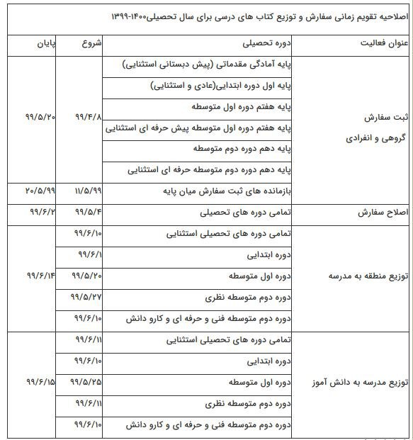 اصلاح تقویم زمانی دریافت کتب درسی سال تحصیلی جدید/ توزیع تمام کتب درسی تا ۱۴ شهریور