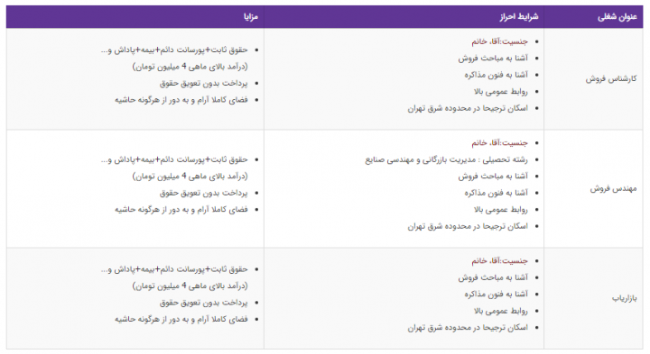 استخدام ۳ عنوان شغلی در شرکتی بسیار معتبر