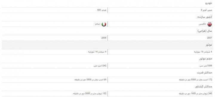 مقایسه خودروی مینی کوپر S و فیات ۵۰۰