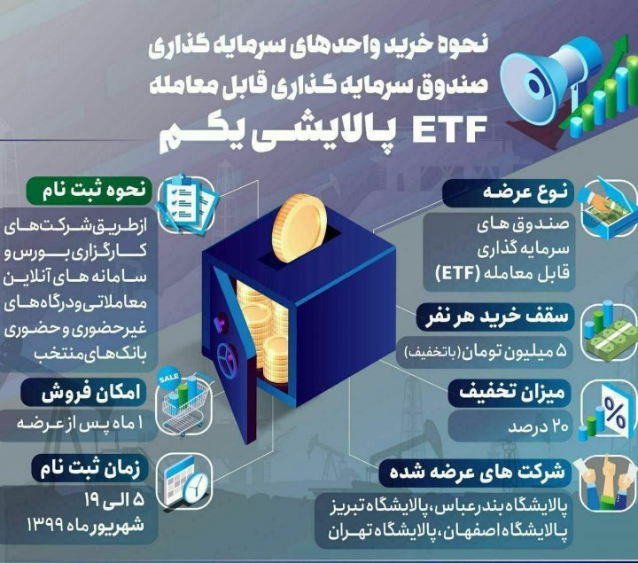 نحوه خرید پالایش یکم