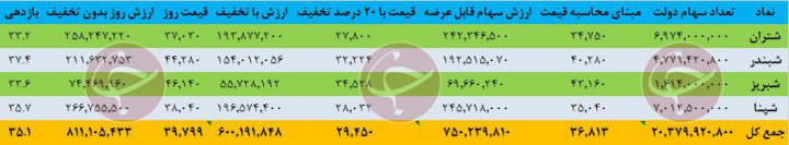 خرید پالایش یکم به صرفه؟